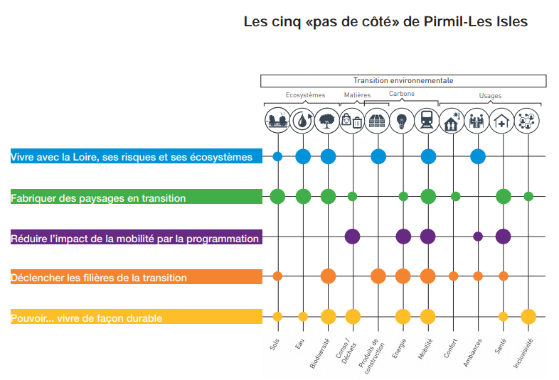 Les cinq pas de côté.PNG