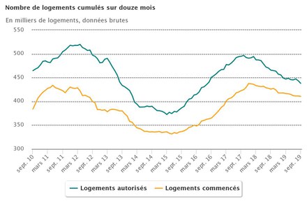 logements_neufs_douze_mois.jpg