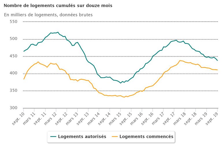 logements_neufs_douze_mois.jpg