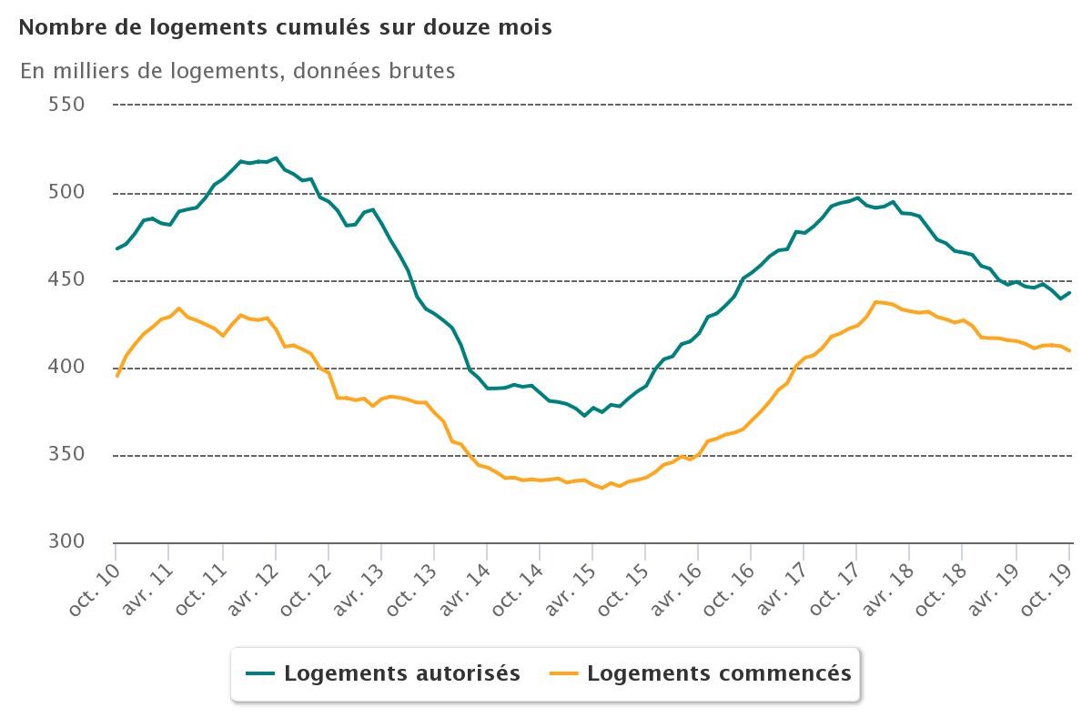 logement_octobre2019.jpeg