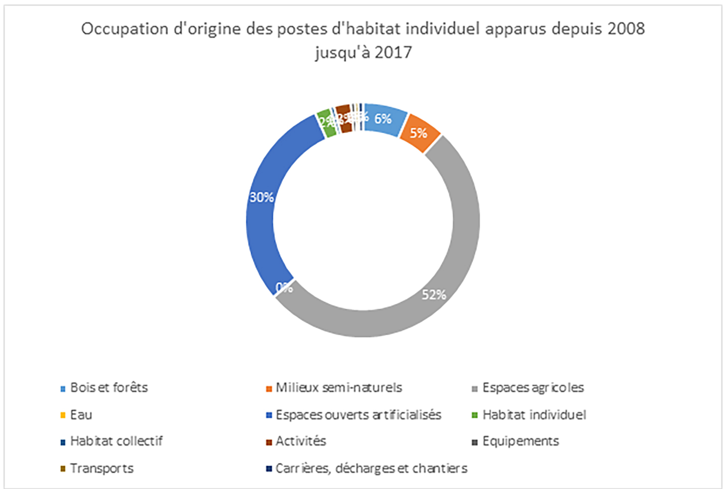 IAU_IPR_consommation_sols_habitat.jpg