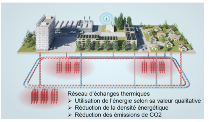 réseau d'échan,ges thermiques.png