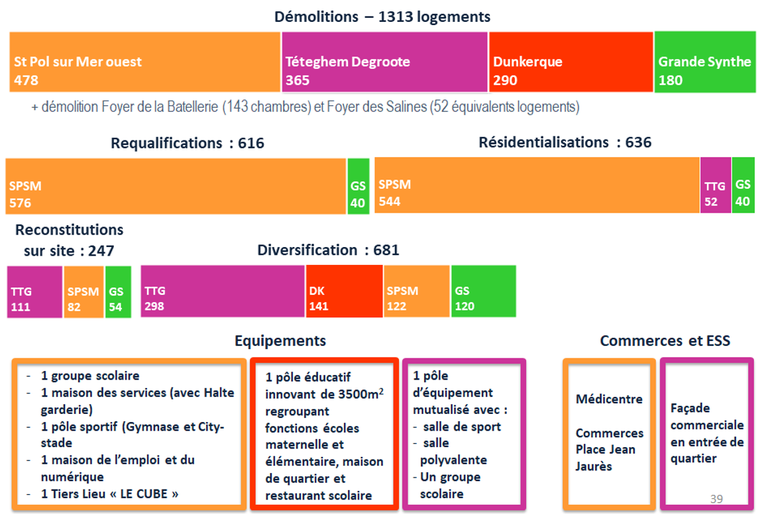 Dunkerque1.PNG