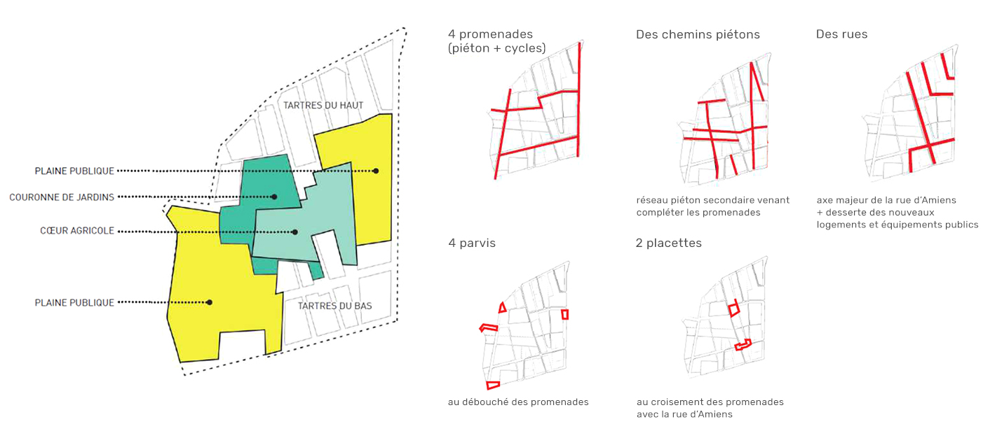 4.ZAC des Tartres - Principes d'aménagement des espaces publics.PNG