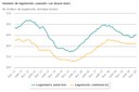 Logements_12mois_finfevrier_2020_chart.jpeg