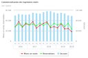 logements_commercialisation_T1_2020_courbes.jpeg