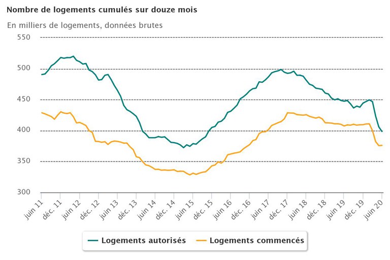 logements_fin_juin_2020.jpeg