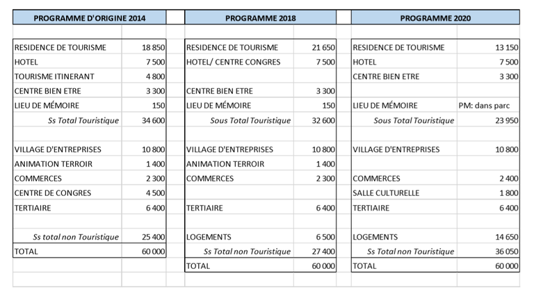 ZAC bourg saint maurice diff prog.PNG