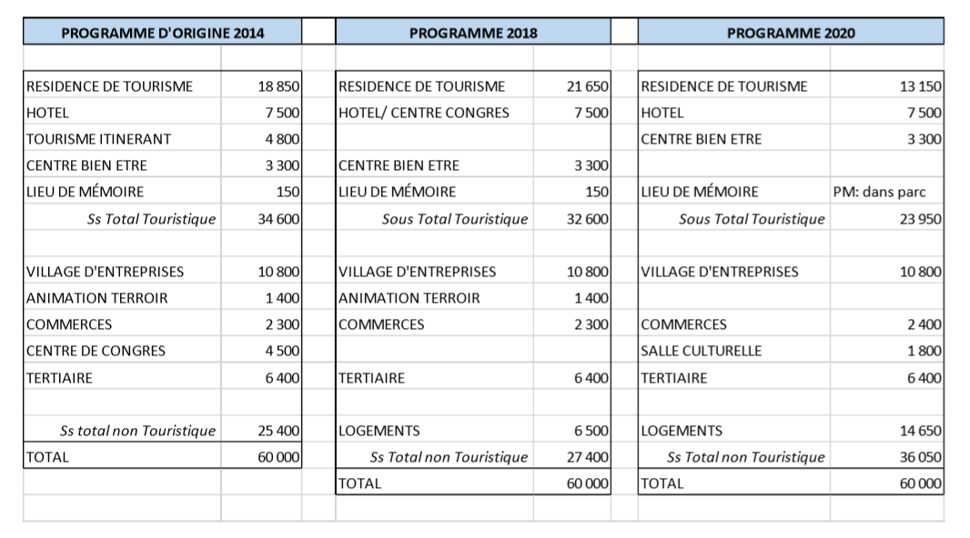 ZAC bourg saint maurice diff prog.PNG