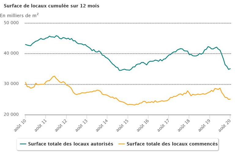 construction_locaux_aout_2020.jpeg