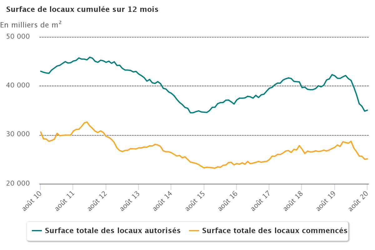 construction_locaux_aout_2020.jpeg