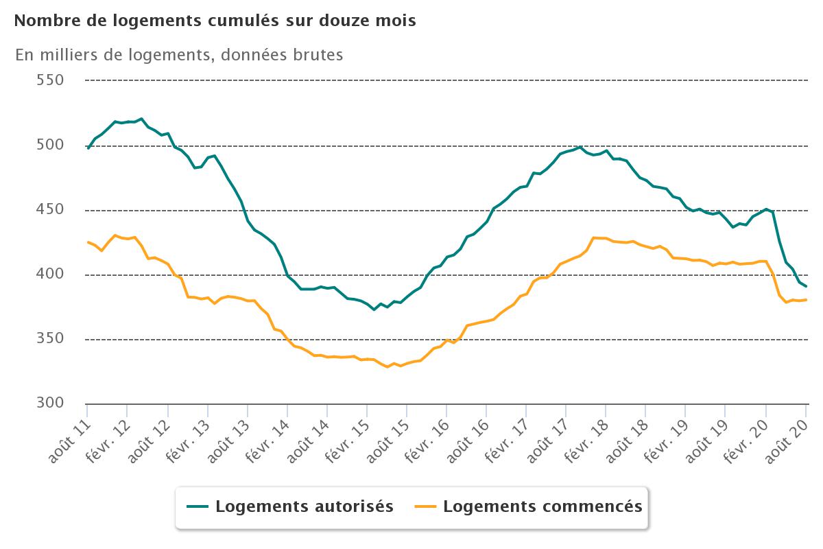 construction_logements_aout_2020.jpeg