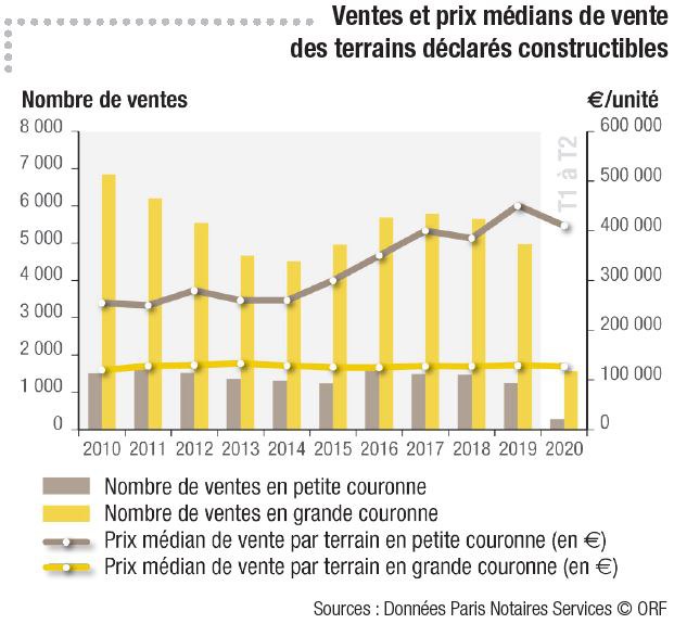 ORF_ventes_2020_terrains.JPG