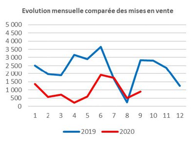 Adequation MEV_IdF_Conjoncture 2021.jpg