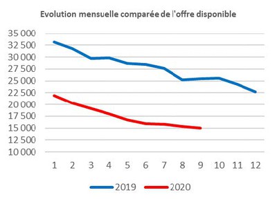 Adequation offre_dispo_IdF_2021.jpg