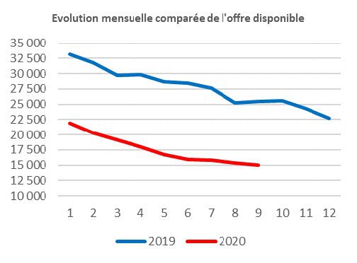 Adequation offre_dispo_IdF_2021.jpg