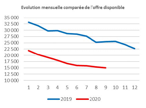 Adequation offre_dispo_IdF_2021.jpg