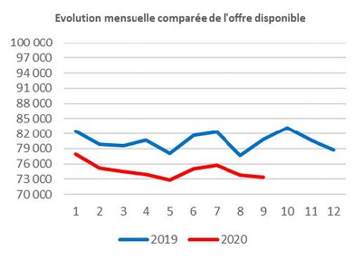 Adequation offre_dispo_Province_2021.jpg