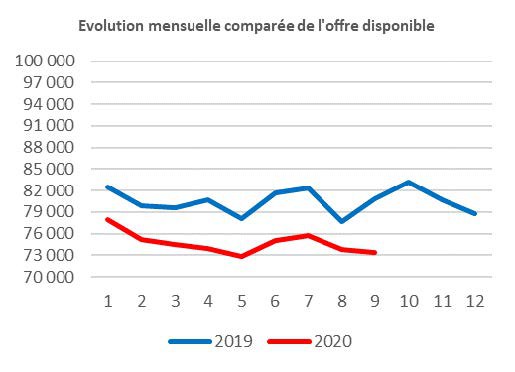 Adequation offre_dispo_Province_2021.jpg