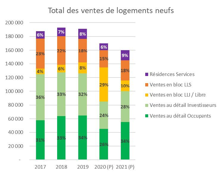 Adequation ventes_neuf_2021.jpg