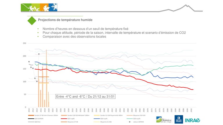 projection de température humide.jpg