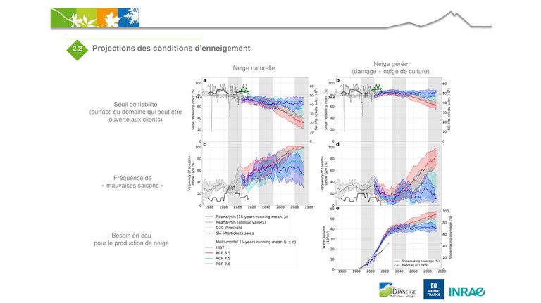 projections des conditions d'enneigement.jpg