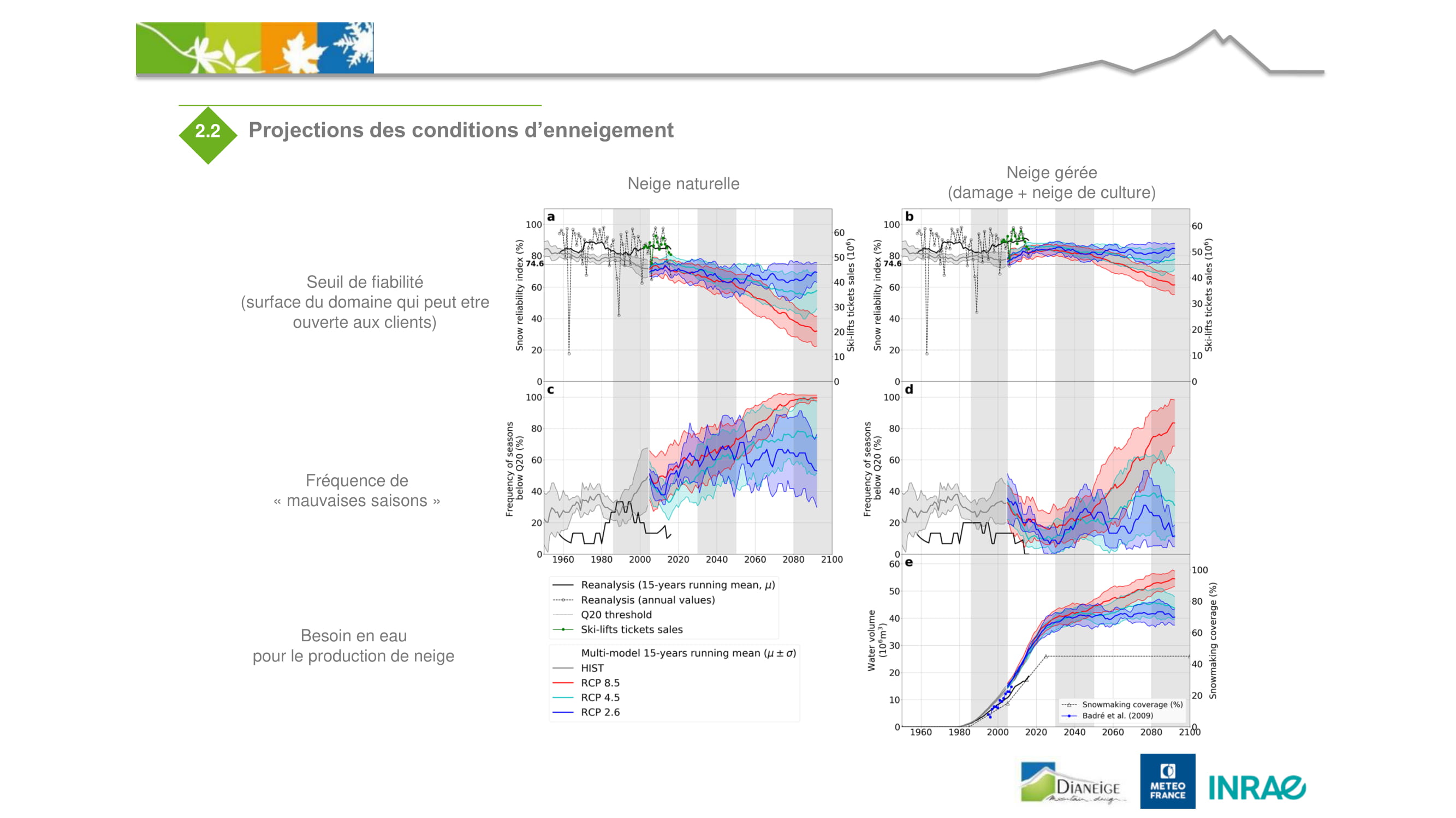 projections des conditions d'enneigement.jpg