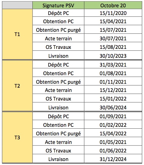 calendrier prévisionnel Les Groues.jpeg