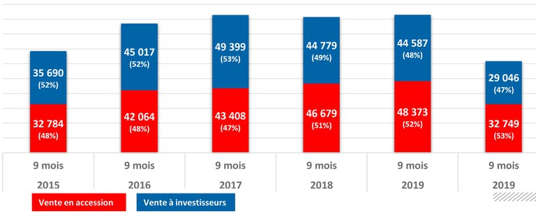 FPI_Ventes_9_mois_2020.jpg