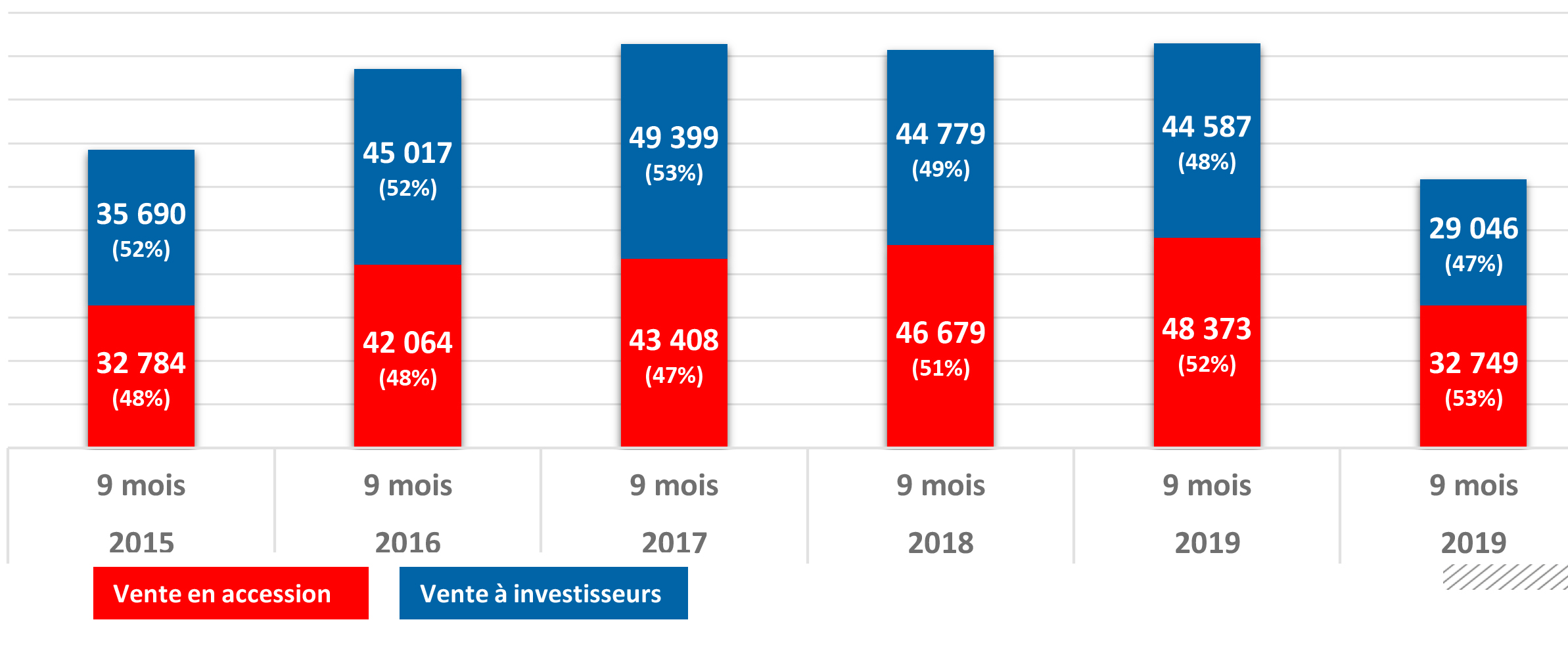 FPI_Ventes_9_mois_2020.jpg