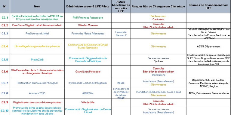 Bénéficiaires associés.jpg