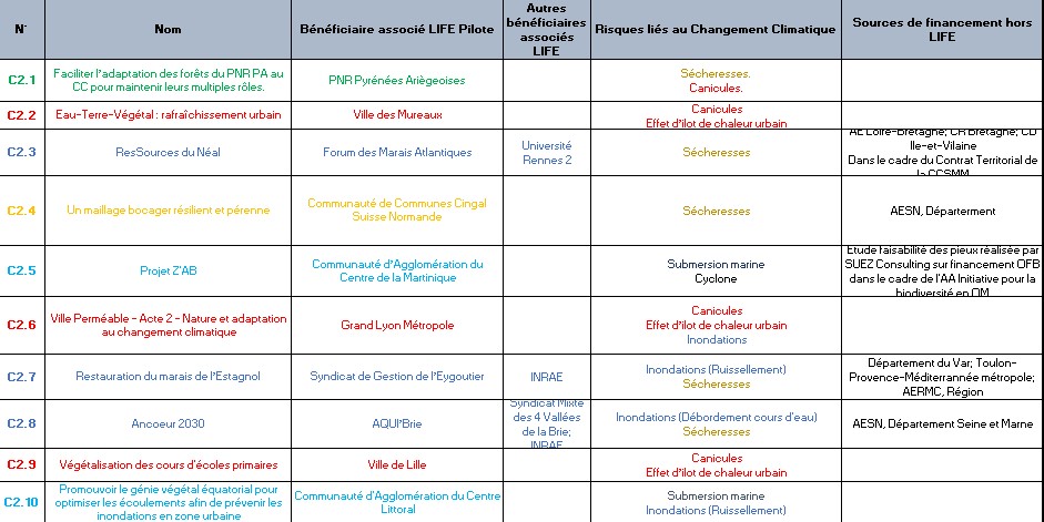 Bénéficiaires associés.jpg