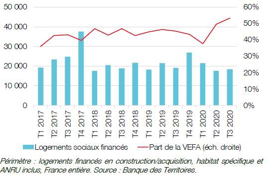 Bdest_logement_social_financement_T3-2020.JPG