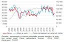 BdesT_marche_logement_T3_2020.JPG