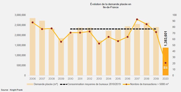 Knight_Frank_demande_placee_2006_2020.JPG
