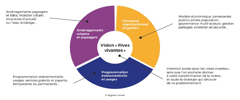 approche rives vivantes.jpeg