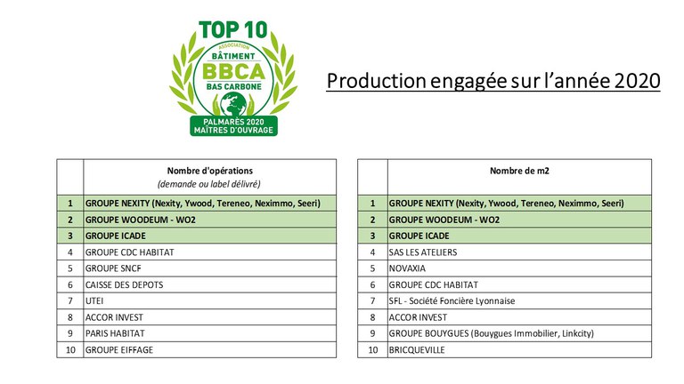 Palmarès BBCA 2020- Top 10 année 2020.jpg