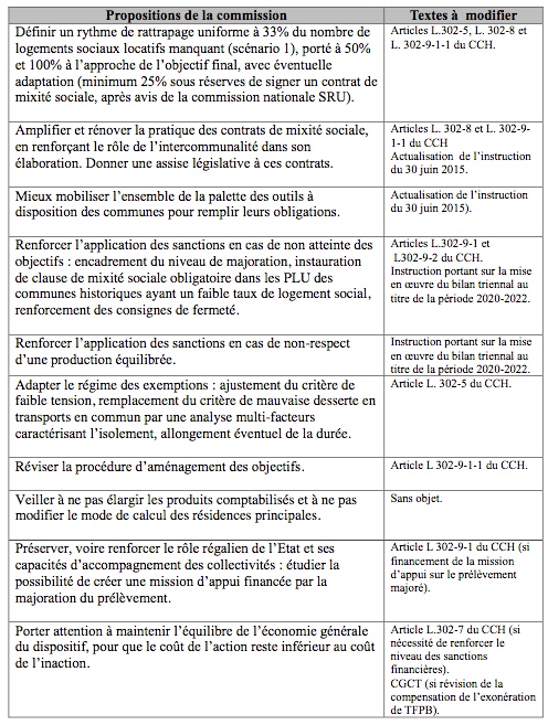 synthèses propositions commission SRU.jpeg