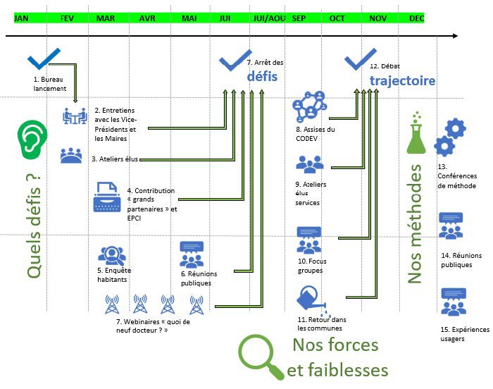 Tours_schema_Participation citoyenne.jpg