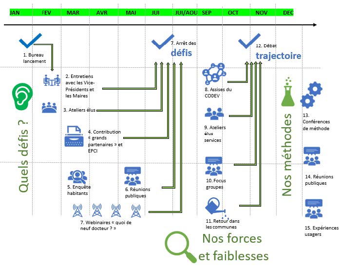 Tours_schema_Participation citoyenne.jpg