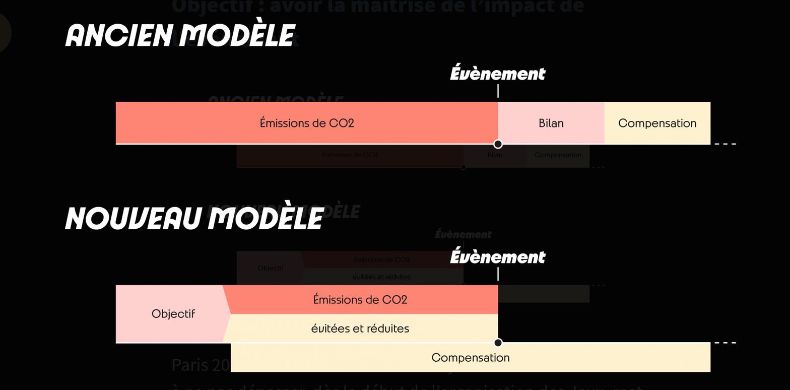 Cojo_carbone_modeles_compares.jpg