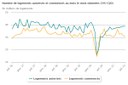 Logement_juillet_2021_moislemois.jpeg