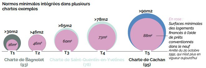 surface charte.jpeg