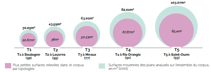 surface des logements.jpeg