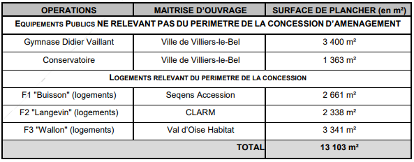 Villiers le bel construction neuve.PNG