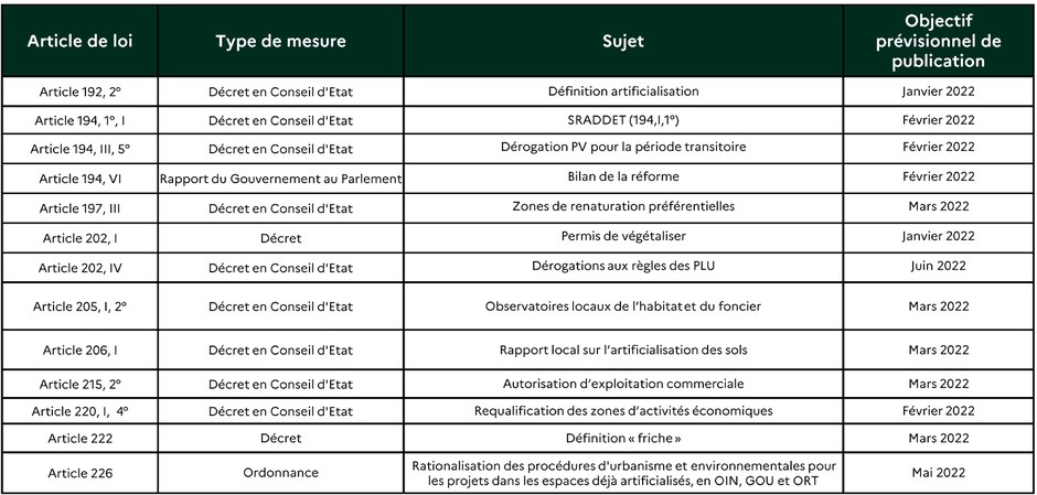 JBB_tableau_textes_applications_Loi_Climat.JPG