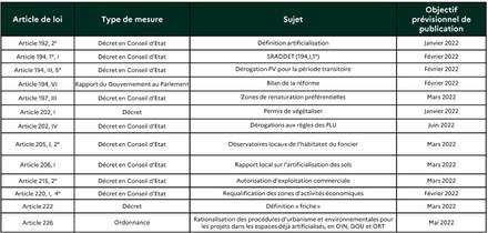 JBB_tableau_textes_applications_Loi_Climat.JPG