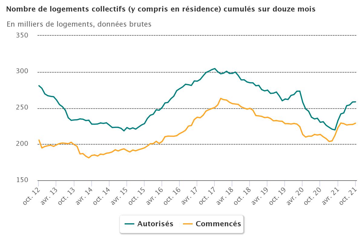 Logement_SDES_collectif_12_mois.jpeg