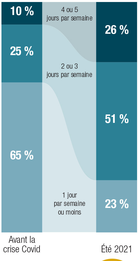 teletravail_jours_avant_apres.jpg