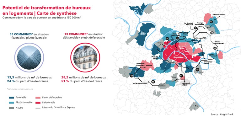 Knight Frank Potentiel de mutation bureaux-logements.jpg